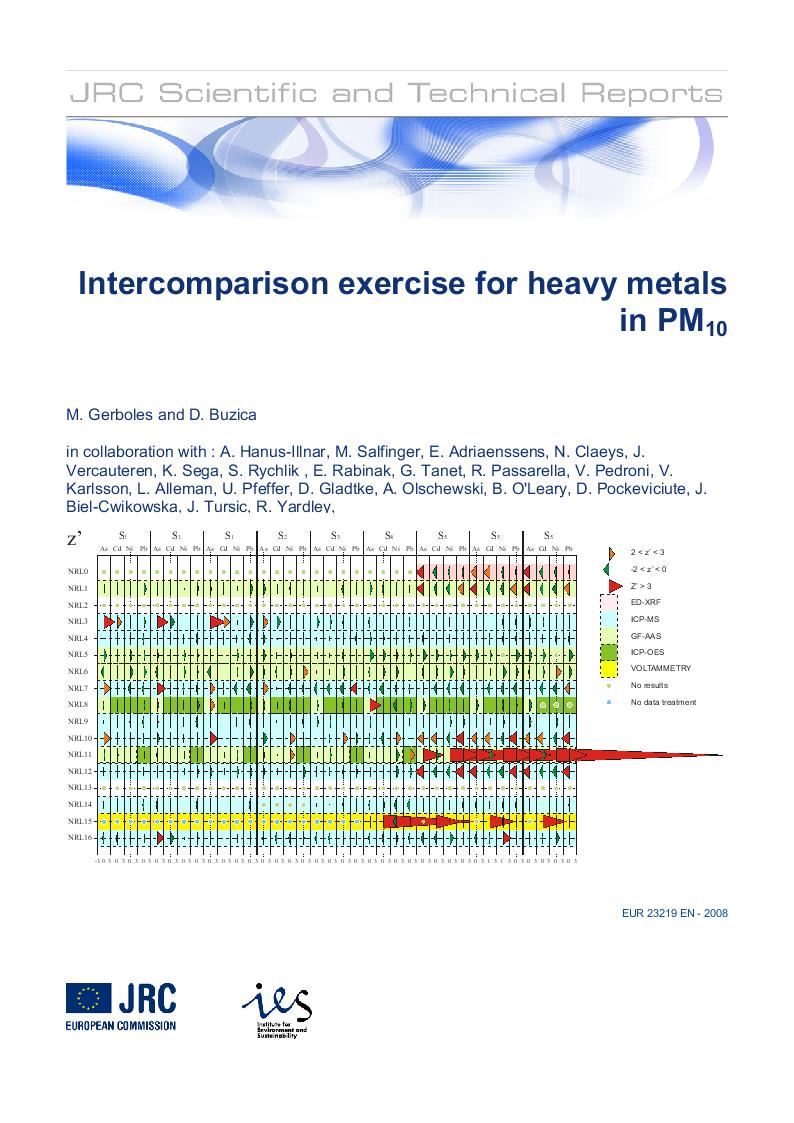 Jrc Publications Repository Intercomparison Exercise For Heavy Metals In Pm10